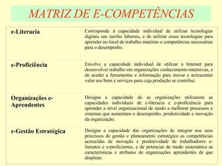 MATRIZ DE E-COMPETÊNCIAS e-Literacia Corresponde à capacidade individual de utilizar tecnologias digitais nas tarefas laborais, e de utilizar essas tecnologias para aprender no local de trabalho matérias e competências necessárias para o desempenho. e-Proficiência Envolve a capacidade individual de utilizar a Internet para desenvolver trabalho em organizações conhecimento-intensivas, e de aceder a ferramentas e informação para inovar e acrescentar valor aos bens e serviços para cuja produção se contribui. Organizações e- Aprendentes Designa a capacidade de as organizações utilizarem as capacidades individuais de e-literacia e e-proficiência para aprender a nível organizacional de modo a melhorar processos e sistemas que aumentam o desempenho, produtividade e inovação da organização. e-Gestão Estratégica Designa a capacidade das organizações de integrar nos seus processos de gestão e planeamento estratégico as competências acrescidas de inovação e produtividade de trabalhadores e-literatos e e-proficientes, e de potenciar de modo sistemático as características e atributos de organizações aprendentes de que dispõem.  