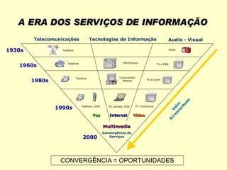 A ERA DOS SERVIÇOS DE INFORMAÇÃO TV a P&B TV a Cores TV Interactiva Telefone Telefone Telefone Mainframes Computador Pessoal PC portátil, PDA 1930s 1960s 1980s 1990s 2000 Telecomunicações Tecnologias de Informação Audio - Visual Internet Valor Acrescentado Convergência de Serviços Voz Multimedia Telefone, GSM Rádio Vídeo CONVERGÊNCIA = OPORTUNIDADES 