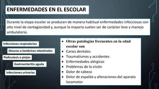 ENFERMEDADES EN EL ESCOLAR
Durante la etapa escolar se producen de manera habitual enfermedades infecciosas con
alto nivel de contagiosidad y, aunque la mayoría suelen ser de carácter leve y manejo
ambulatorio.
Infecciones respiratorias
Oxiuros o lombrices intestinales
Pediculosis o piojos
Gastroenteritis aguda
Infecciones urinarias
 Otras patologías frecuentes en la edad
escolar son
 Caries dentales
 Traumatismos y accidentes
 Enfermedades alérgicas
 Problemas de la visión
 Dolor de cabeza
 Dolor de espalda y alteraciones del aparato
locomotor
 