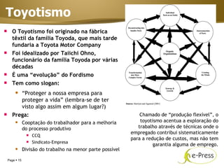 Escolas De Administracao Aula 2