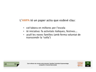 Com millorar els vincles entre docents i famílies? Activitat d’aprenentatge
compartit a l’escola Samuntada
Presentació FJB
L’AMPA té un paper actiu que esdevé clau:
• col·labora en millores per l’escola
• té iniciativa: fa activitats lúdiques, festives...
• acull les noves famílies (amb ferma voluntat de
transcendir la “colla”)
 