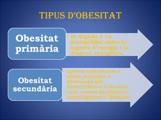 TiPus d’oBEsiTAT
 