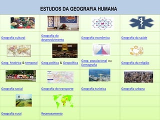 ESTUDOS DA GEOGRAFIA HUMANA
 