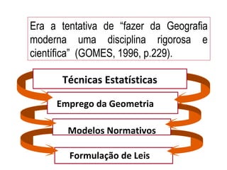 Era a tentativa de “fazer da Geografia
moderna uma disciplina rigorosa e
científica” (GOMES, 1996, p.229).
Modelos Normativos
Emprego da Geometria
Técnicas Estatísticas
Formulação de Leis
 