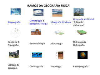 Biogeografia
Climatologia &
paleoclimatologia
Geografia litorânea
Geografia ambiental
& Gestão
ambiental
Geodésia &
Topografia
Geomorfologia Glaciologia
Hidrologia &
Hidrografia
Ecologia de
paisagem
Oceanografia Pedologia Paleogeografia
RAMOS DA GEOGRAFIA FÍSICA
 