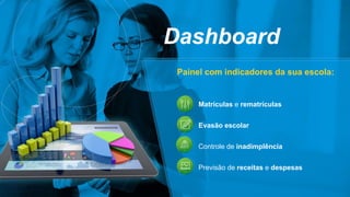 Painel com indicadores da sua escola:
Dashboard
Matrículas e rematrículas
Evasão escolar
Controle de inadimplência
Previsão de receitas e despesas
 