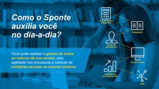 Como o Sponte
auxilia você
no dia-a-dia?
Você pode realizar a gestão de todos
os setores da sua escola, com
agilidade nos processos e controle de
múltiplas escolas no mesmo sistema.
Administrativo
e financeiro
Pedagógico
Indicadores
de negócios (BI)
Portal do Aluno
Gestão de
atendimento
CRM
 