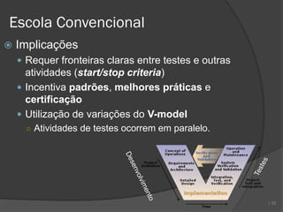 Escola Convencional
   Implicações
     Requer fronteiras claras entre testes e outras
      atividades (start/stop criteria)
     Incentiva padrões, melhores práticas e
      certificação
     Utilização de variações do V-model
      ○ Atividades de testes ocorrem em paralelo.




                                                       | 22
 