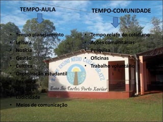 TEMPO-AULA                  TEMPO-COMUNIDADE


•   Tempo planejamento       •   Tempo relato do cotidiano
•   Leitura                  •   Ações comunitárias
•   Notícia                  •   Pesquisa
•   Gestão                   •   Oficinas
•   Cultura                  •   Trabalho voluntário
•   Organização estudantil
•   Pesquisa
•   Oficinas
•   Ludicidade
•   Meios de comunicação
 