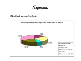 Esquema.Obesidade na adolescência12
