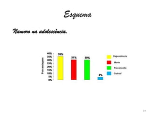 EsquemaNamoro na adolescência.14