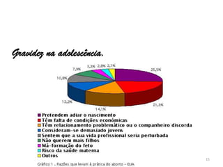 Gravidez na adolescência. 15