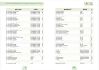 Instituto CNA - ESCOLAS ESQUECIDAS - Escolas rurais brasileiras sem infraestrutura mínima adequada 
Nome da Escola Município UF 
ESC MUN INDIGENA PEQUENO PRINCIPE SAO GABRIEL DA CACHOEIRA AM 
ESC MUN INDIGENA UAINAMBI SAO GABRIEL DA CACHOEIRA AM 
ESC MUN INDIGENA SAO JOSE SAO GABRIEL DA CACHOEIRA AM 
ESC MUN INDIGENA ENU NISERIDAPANA SAO GABRIEL DA CACHOEIRA AM 
ESC MUN INDIGENA SAO JOAQUIM SAO GABRIEL DA CACHOEIRA AM 
ESC MUN INDIGENA YAUAWIRA SAO GABRIEL DA CACHOEIRA AM 
ESC MUN INDIGENA DEUS ME DEU SAO GABRIEL DA CACHOEIRA AM 
ESC MUN INDIGENA SANTA TEREZINHA SAO GABRIEL DA CACHOEIRA AM 
ESC MUN INDIGENA PANA-PANA SAO GABRIEL DA CACHOEIRA AM 
ESC MUN INDIGENA CUMATI SAO GABRIEL DA CACHOEIRA AM 
ESC MUN INDIGENA MENINO JESUS SAO GABRIEL DA CACHOEIRA AM 
ESC MUN INDIGENA CRISTO LIBERTADOR SAO GABRIEL DA CACHOEIRA AM 
ESC MUN INDIGENA PE ANTONIO SCOLARO SAO GABRIEL DA CACHOEIRA AM 
ESC MUN INDIGENA PADRE EZEQUIEL SAO GABRIEL DA CACHOEIRA AM 
ESC MUN INDIGENA MIRITI SAO GABRIEL DA CACHOEIRA AM 
ESC MUN INDIGENA NOVA ESPERANCA SAO GABRIEL DA CACHOEIRA AM 
ESC MUN INDIGENA NOSSA SENHORA DE NAZARE SAO GABRIEL DA CACHOEIRA AM 
ESC MUN INDIGENA SANTA ROSA SAO GABRIEL DA CACHOEIRA AM 
ESC MUN INDIGENA PARRATANA SAO GABRIEL DA CACHOEIRA AM 
ESC MUN INDIGENA AAI WATURA SAO GABRIEL DA CACHOEIRA AM 
ESC MUN INDIGENA SAO DOMINGOS SAVIO SAO GABRIEL DA CACHOEIRA AM 
ESC MUN INDIGENA SANTA CRUZ-TURI SAO GABRIEL DA CACHOEIRA AM 
ESC MUN INDIGENA JARDIM DE INFANCIA ROUXINOL SAO GABRIEL DA CACHOEIRA AM 
ESC MUN INDIGENA AMERICA SAO GABRIEL DA CACHOEIRA AM 
ESC MUN INDIGENA DOM BOSCO SAO GABRIEL DA CACHOEIRA AM 
ESC MUN INDIGENA BARE WARI SAO GABRIEL DA CACHOEIRA AM 
ESC MUN AMEPERI PORA SAO GABRIEL DA CACHOEIRA AM 
ESC MUN SAO FELIPE SAO GABRIEL DA CACHOEIRA AM 
ESC MUN INDIGENA AI WATURA SAO GABRIEL DA CACHOEIRA AM 
ESC MUN INDIGENA BARE WARI SAO GABRIEL DA CACHOEIRA AM 
ESC MUN INDIGENA YUMAKINE PAMURI SAO GABRIEL DA CACHOEIRA AM 
ESC MUN INDIGENA DEH YAAM SAO GABRIEL DA CACHOEIRA AM 
ESC MUN INDIGENA AI WATURA SAO GABRIEL DA CACHOEIRA AM 
ESC MUN INDIGENA SAO JOAO SAO GABRIEL DA CACHOEIRA AM 
ESC MUN INDIGENA UAINAMBI SAO GABRIEL DA CACHOEIRA AM 
ESC INDIGENA KOKAMA SAO JOAO APOSTOLO SAO PAULO DE OLIVENCA AM 
ESC INDIGENA AICUNA II TABATINGA AM 
ESC INDIGENA MUTUCU TABATINGA AM 
ESC INDIGENA MOE TABATINGA AM 
ESC MUN INDIGENA MUTCHICUTU TABATINGA AM 
ESC INDIGENA MAKOTITRI TSAROKE TAPAUA AM 
ESC INDIGENA TAMAKURIDENI TAPAUA AM 
ESC INDIGENA UPANAVA DENI TAPAUA AM 
ESC INDIGENA HAHANAHA VEHINA TAPAUA AM 
ESC INDIGENA BIKAO JOMOIKI TAPAUA AM 
Nome da Escola Município UF 
ESC INDIGENA BUKUREDENI TAPAUA AM 
ESC INDIGENA HODOKO TAPAUA AM 
ESC INDIGENA OKOJOA TAPAUA AM 
ESC INDIGENA WAWATO TAPAUA AM 
ESC INDIGENA JAKOAKOA TAPAUA AM 
ESC CASTANHEIRA TAPAUA AM 
ESC INDIGENA TIHI TAPAUA AM 
ESC INDIGENA VIHINA DENI TAPAUA AM 
ESC INDIGENA XIMAUARI TAPAUA AM 
ESC TREVO TAPAUA AM 
ESC VISTA ALEGRE TAPAUA AM 
ESC INDIGENA OJOMO IHIKAGORANI TAPAUA AM 
ESC MANGUEIRAO TAPAUA AM 
ESC INDIGENA SHIKURIHA TAPAUA AM 
ESC INDIGENA IOTA TAPAUA AM 
ESC MUL CURUMURI MAZAGAO AP 
ESC MUL CONCEICAO DO MARACA MAZAGAO AP 
ESC MUL IGARAPE DO LAGO DO MARACA MAZAGAO AP 
ESC MUL SANTA LUZIA DO MARACA MAZAGAO AP 
ESCOLA MUNICIPAL POCO DA PEDRA I CANUDOS BA 
EM CATULE DO GALHO COCOS BA 
ESCOLA NOVA VIDA ITACARE BA 
ESCOLA RENASCER I ITACARE BA 
ESCOLA RENASCER I I ITACARE BA 
ESCOLA SANTA RITA ITACARE BA 
ESCOLA NOVA ALEGRIA ITACARE BA 
ESCOLA MARIA RODRIGUES RAMOS ITACARE BA 
ESCOLA NOVO HORIZONTE ITACARE BA 
ESCOLA MENEZES JUNIOR ITACARE BA 
ESCOLA MUNICIPAL JOSE RODRIGUES ITAGUACU DA BAHIA BA 
ESCOLA CARROSSEL MASCOTE BA 
EM MAGALHAES DE ALMEIDA ALTO PARNAIBA MA 
EI MARAZA YWA TYW AMARANTE DO MARANHAO MA 
EI WIRAZU AMARANTE DO MARANHAO MA 
EI VILA NOVA AMARANTE DO MARANHAO MA 
EI FORMOSA AMARANTE DO MARANHAO MA 
EI YWYTYR KWA I AMARANTE DO MARANHAO MA 
EI KARAPANA AMARANTE DO MARANHAO MA 
EI YHYK YW AMARANTE DO MARANHAO MA 
EI KATUAHY ZEMU E HAW AMARANTE DO MARANHAO MA 
EI RONTEH HU NE TE TEH AMARANTE DO MARANHAO MA 
EI KAMAIRA ARAME MA 
EI MAIRWI ARAME MA 
UE RAIMUNDO CONCEICAO BARREIRINHAS MA 
EMEB FRANCISCA MACHADO BOM JARDIM MA 
18 19 
 