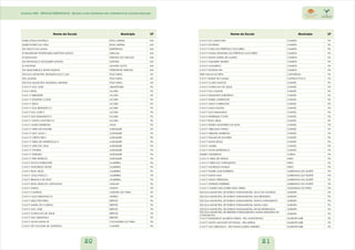 Instituto CNA - ESCOLAS ESQUECIDAS - Escolas rurais brasileiras sem infraestrutura mínima adequada 
Nome da Escola Município UF 
EMEB JOSUE MONTELO BOM JARDIM MA 
EMEB FUTURO DA VIDA BOM JARDIM MA 
EM VASCO DA GAMA BURITIRANA MA 
EI ZEMUEHAW TENETEHARA NARYTXW MOKOI GRAJAU MA 
EI SUMAUMA ITAIPAVA DO GRAJAU MA 
EM FRANCISCO NOGUEIRA DANTAS MATOES MA 
EI HYCPAHE MONTES ALTOS MA 
EM QUILOMBOLA SANTA HELENA PRESIDENTE VARGAS MA 
ESCOLA MUNICIPAL INDIGENA SOL E LUA FELIZ NATAL MT 
EIM JAUTATA FELIZ NATAL MT 
ESCOLA MUNICIPAL INDIGENA ARUWAK FELIZ NATAL MT 
E M E I F SAO JOSE ABAETETUBA PA 
E M E F BETEL ACARA PA 
E M E I F EBENEZER ACARA PA 
E M E I F EUGENIO COSTA ACARA PA 
E M E I F IDEAL ACARA PA 
E M E I F SAO BENEDITO IV ACARA PA 
E M E F SAO JOSE II ACARA PA 
E M E F SAO RAIMUNDO II ACARA PA 
E M E I F SANTO ANTONIO IV ACARA PA 
E M E F LAURO BARBOSA AFUA PA 
E M E I F NSRA DE NAZARE ALENQUER PA 
E M E I F SAO JOAO I ALENQUER PA 
E M E I F CRISTO REI II ALENQUER PA 
E M E I F NSRA DE APARECIDA IV ALENQUER PA 
E M E I F LIRIO DO VALE ALENQUER PA 
E M E I F VITORIA ALENQUER PA 
E M E I F PARAISO ALENQUER PA 
E M E I F FREI PATRICIO ALENQUER PA 
E M E F NOVO HORIZONTE ALMEIRIM PA 
E M E F TANCREDO NEVES ALMEIRIM PA 
E M E F BOM JESUS ALMEIRIM PA 
E M E F JOAO PAULO I ALMEIRIM PA 
E M E F BRANCA DE NEVE ALMEIRIM PA 
E M E F BOM JESUS DO JAPICHAUA ANAJAS PA 
E M E F UNIAO ANAPU PA 
E M E F S MATEUS AURORA DO PARA PA 
E M E I F SAO SEBASTIAO III AVEIRO PA 
E M E F DEUS PROVERA BREVES PA 
E M E F MARIA DO CARMO BREVES PA 
E M E F SAO JOSE BREVES PA 
E M E F CORACAO DE JESUS BREVES PA 
E M E F SAO SEBASTIAO BREVES PA 
E M E F NOVA SANTA FE CACHOEIRA DO PIRIA PA 
E M E F DE COLONIA DE JUTAITEUA CAMETA PA 
Nome da Escola Município UF 
E M E F DE CARACARA CAMETA PA 
E M E F DE PRATA CAMETA PA 
E M E F N SRA DO PERPETUO SOCORRO CAMETA PA 
E M E F NOSSA SENHORA DO PERPETUO SOCORRO CAMETA PA 
E M E F SANTA MARIA DE AJARAI CAMETA PA 
E M E F ANAUERA TAMBAI CAMETA PA 
E M E F LAGUINHO CAMETA PA 
E M E F DE BOM FIM CAMETA PA 
EEEF MALACACHETA CAPANEMA PA 
E E E F DUQUE DE CAXIAS CAPITAO POCO PA 
E M E F CLARA SANTOS CHAVES PA 
E M E F CORACAO DE JESUS CHAVES PA 
E M E F DO CAMUTA CHAVES PA 
E M E F EDMUNDO B BELTRAO CHAVES PA 
E M E F ISABEL CHERMONT CHAVES PA 
E M E F JUSTO CHERMONT CHAVES PA 
E M E F LUIZA DANTAS CHAVES PA 
E M E F SAO RAIMUNDO CHAVES PA 
E M E F HENRIQUE COSTA CHAVES PA 
E M E F BOM JESUS CHAVES PA 
E M E F PEDRO MONTEIRO DA SILVA CHAVES PA 
E M E F AREOLINO PINHO CHAVES PA 
E M E F ABIMAEL BARBOSA CHAVES PA 
E M E F ITAMAR DE OLIVEIRA CHAVES PA 
E M E F SANTA ROSA CHAVES PA 
E M E F JAMBU CHAVES PA 
E M E F NOVA ESPERANCA CHAVES PA 
EMEIEF CRUZEIRAO CURUA PA 
E M E I F NSRA DE FATIMA FARO PA 
E M E I F NSRA DO LIVRAMENTO FARO PA 
E M E F SAGRADA FAMILIA FARO PA 
E M E F PADRE JOSE ROBERTO GARRAFAO DO NORTE PA 
E M E F SANTA ANA GARRAFAO DO NORTE PA 
E M E F SANTA TEREZINHA GARRAFAO DO NORTE PA 
E M E F GENESIO FERREIRA GARRAFAO DO NORTE PA 
E M E I F MARIA DAS DORES SILVA VIEIRA GOIANESIA DO PARA PA 
ESCOLA MUNICIPAL DE ENSINO FUNDAMENTAL ANJO DA GUARDA GURUPA PA 
ESCOLA MUNICIPAL DE ENSINO FUNDAMENTAL SAO BENEDITO GURUPA PA 
ESCOLA MUNICIPAL DE ENSINO FUNDAMENTAL DIVINO LIVRAMENTO GURUPA PA 
ESCOLA MUNICIPAL DE ENSINO FUNDAMENTAL SANTA LUZIA GURUPA PA 
ESCOLA MUNICIPAL DE ENSINO FUNDAMENTAL NOVA ESPERANCA GURUPA PA 
ESCOLA MUNICIPAL DE EBNSINO FUNDAMENTAL NOSSA SENHORA DA 
CONCEICAO 
20 21 
GURUPA PA 
E M E F RAIMUNDO ALMEIDA FARIAS - RIO ANAPUZINHO IGARAPE-MIRI PA 
E M E F SANTO ANTONIO DE PADUA - RIO MERUU IGARAPE-MIRI PA 
E M E F SAO SEBASTIAO - RIO PANACAUERA MINEIRO IGARAPE-MIRI PA 
 