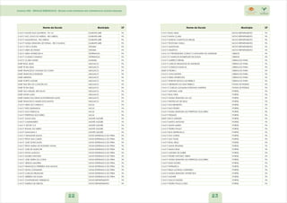 Instituto CNA - ESCOLAS ESQUECIDAS - Escolas rurais brasileiras sem infraestrutura mínima adequada 
Nome da Escola Município UF 
E M E F MONTE DAS OLIVEIRAS - PA 151 IGARAPE-MIRI PA 
E M E F SAO JOAO DO MERUU - RIO MERUU IGARAPE-MIRI PA 
E M E F MAMORANA - RIO MERUU IGARAPE-MIRI PA 
E M E F NOSSA SENHORA DE FATIMA - RIO CUANDU IGARAPE-MIRI PA 
E M E I F ZECA DORA ITAITUBA PA 
E M E F NSRA DE FATIMA ITAITUBA PA 
E M E F NSRA APARECIDA II ITUPIRANGA PA 
E M E F COSME E DAMIAO ITUPIRANGA PA 
E M E F CLARA NUNES MARABA PA 
EMEF BOM JESUS MELGACO PA 
EMEF FE EM DEUS MELGACO PA 
EMEF FRANCISCO CHAGAS DA COSTA MELGACO PA 
EMEF FRANCISCO BORGES MELGACO PA 
EMEF MIRITIZAL MELGACO PA 
EMEF PORTO ALEGRE MELGACO PA 
EMEF NSA SRA DA CONCEICAO MELGACO PA 
EMEF FE EM DEUS MELGACO PA 
EMEF SAO MIGUEL ARCANJO MELGACO PA 
EMEF SANTA LUZIA MELGACO PA 
EMEF MARIA DAS GRACAS RODRIGUES ALVES MELGACO PA 
EMEF FRANCISCO NUNES DOS SANTOS MELGACO PA 
E M E F NSRA DO CARMO II MOJU PA 
E M E F SITIO QUEIMADA MOJU PA 
E M E F ALTO ITABOCAL MOJU PA 
E M E F PERPETUO SOCORRO MOJU PA 
E M E F AGUA AZUL MONTE ALEGRE PA 
E M E F CASTANHEIRO MONTE ALEGRE PA 
E M E I F SETOR 15 II MONTE ALEGRE PA 
E M E F RAMAL DO MERO MONTE ALEGRE PA 
E M E F SAMAUMA II MONTE ALEGRE PA 
E M E I F SENADOR LEMOS NOVA ESPERANCA DO PIRIA PA 
E M E F PROF ANA CLEIDE NOVA ESPERANCA DO PIRIA PA 
E M E F JOSE GONCALVES NOVA ESPERANCA DO PIRIA PA 
E M E F PROF MARIA DO ROSARIO VIANA NOVA ESPERANCA DO PIRIA PA 
E M E F JOSE DE ALENCAR NOVA ESPERANCA DO PIRIA PA 
E M E F NOVA ALIANCA NOVA ESPERANCA DO PIRIA PA 
E M E F MOISES ANTONIO NOVA ESPERANCA DO PIRIA PA 
E M E F JOSE VIEIRA DA COSTA NOVA ESPERANCA DO PIRIA PA 
E M E F JERSON AMORIM NOVA ESPERANCA DO PIRIA PA 
E M E F FRANCISCO FERREIRA DOS SANTOS NOVA ESPERANCA DO PIRIA PA 
E M E F NOVA CONQUISTA NOVA ESPERANCA DO PIRIA PA 
E M E F CARLOS DRUMOND NOVA ESPERANCA DO PIRIA PA 
E M E F HERBETH DE SOUSA NOVA ESPERANCA DO PIRIA PA 
E M E F CHAPEUZINHO VERMELHO NOVO REPARTIMENTO PA 
E M E F MARILIA DE DIRCEU NOVO REPARTIMENTO PA 
Nome da Escola Município UF 
E M E F BOM JESUS NOVO REPARTIMENTO PA 
E M E F SANTA CLARA NOVO REPARTIMENTO PA 
E M E F UNIDOS CAMPOS DO BRASIL NOVO REPARTIMENTO PA 
E M E F TEOTONIO VILELA NOVO REPARTIMENTO PA 
E M E F AMAZONIA NOVO REPARTIMENTO PA 
E M E F OBJETIVO NOVO REPARTIMENTO PA 
E M E I E F PROFESSORA CORACY CANTUARIO DE ANDRADE OBIDOS PA 
E M E I E F MARCOS RODRIGUES DE SOUZA OBIDOS PA 
E M E F AMERICO BRASIL OEIRAS DO PARA PA 
E M E F CARLOS DRUMOND DE ANDRADE OEIRAS DO PARA PA 
E M E F CONEGO DAVID SA OEIRAS DO PARA PA 
EMEF D PEDRO I OEIRAS DO PARA PA 
E M E F JOAO BATISTA OEIRAS DO PARA PA 
E M E F NSRA APARECIDA OEIRAS DO PARA PA 
E M E F TENENTE DIOGO LUIZ REBELO OEIRAS DO PARA PA 
E M E I F BENEDITO DA SILVA REBELO PONTA DE PEDRAS PA 
E M E I F CARLOS JOAQUIM NORONHA MARTINS PONTA DE PEDRAS PA 
E M E F ANTONIO JOSE PORTEL PA 
E M E F BOA VISTA PORTEL PA 
E M E F NOSSA SENHORA DA LUZ PORTEL PA 
E M E F PROTECAO DE DEUS PORTEL PA 
E M E F SAO BENEDITO PORTEL PA 
E M E F SAO PEDRO PORTEL PA 
E M E F NOSSA SENHORA DO PERPETUO SOCORRO PORTEL PA 
E M E F PIEDADE PORTEL PA 
EMEF CHICO MENDES PORTEL PA 
E M E F SANTO ANTONIO PORTEL PA 
E M E F SANTA MARIA PORTEL PA 
E M E F PEDRO PAULO PORTEL PA 
E M E F BOA ESPERANCA PORTEL PA 
E M E F SAO JORGE PORTEL PA 
E M E F SAO TOME PORTEL PA 
E M E F BOM JESUS PORTEL PA 
E M E F SANTA EFIGENIA PORTEL PA 
E M E F SIMAO BAIA PORTEL PA 
E M E F ALEGRIA DE SABER PORTEL PA 
E M E F PADRE ANTONIO VIEIRA PORTEL PA 
E M E F NOSSA SENHORA DO PERPETUO SOCORRO PORTEL PA 
E M E F BOM FUTURO PORTEL PA 
E M E F PATRIARCA PORTEL PA 
E M E F IRMA LUCINDA CORDEIRO PORTEL PA 
E M E F NOSSA SENHORA APARECIDA PORTEL PA 
E M E F NAZARE PORTEL PA 
E M E F DULCE GUEDES PORTEL PA 
E M E F PEDRO PAULO LOBO PORTEL PA 
22 23 
 
