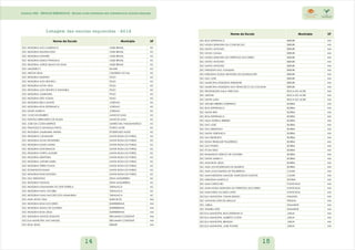 Instituto CNA - ESCOLAS ESQUECIDAS - Escolas rurais brasileiras sem infraestrutura mínima adequada 
Listagem das escolas esquecidas - 2012 
Nome da Escola Município UF 
ESC INDIGENA SAO LOURENCO ASSIS BRASIL AC 
ESC INDIGENA HIMATKALTSHI ASSIS BRASIL AC 
ESC INDIGENA KATAHIRI ASSIS BRASIL AC 
ESC INDIGENA EMILIO PANDALIA ASSIS BRASIL AC 
ESC INDIGENA JORGE SIMAO DA SILVA ASSIS BRASIL AC 
ESC LIMOEIRO II BUJARI AC 
ESC AIRTON SENA CRUZEIRO DO SUL AC 
ESC INDIGENA SIMPATIA FEIJO AC 
ESC INDIGENA ALTO BONITO I FEIJO AC 
ESC INDIGENA NOVA VIDA FEIJO AC 
ESC INDIGENA ALTO BONITO II ASHANIKA FEIJO AC 
ESC INDIGENA JAMINAWA FEIJO AC 
ESC INDIGENA SETE VOLTAS FEIJO AC 
ESC INDIGENA BELO MONTE JORDAO AC 
ESC INDIGENA BOA ESPERANCA JORDAO AC 
ESC SANTA MARIA II JORDAO AC 
ESC 15 DE NOVEMBRO MANCIO LIMA AC 
ESC ESTEVAO BERNARDO DE SOUZA MANCIO LIMA AC 
ESC JOSE DA COSTA BARROS MARECHAL THAUMATURGO AC 
ESC FRANCISCO SANTIAGO PINTO PORTO ACRE AC 
ESC INDIGENA JAMINAWA ARARA RODRIGUES ALVES AC 
ESC INDIGENA CANAMARY SANTA ROSA DO PURUS AC 
ESC INDIGENA NOVA FRONTEIRA SANTA ROSA DO PURUS AC 
ESC INDIGENA SANTA MARIA SANTA ROSA DO PURUS AC 
ESC INDIGENA DOIS IRMAOS SANTA ROSA DO PURUS AC 
ESC INDIGENA PORTO ALEGRE SANTA ROSA DO PURUS AC 
ESC INDIGENA UIRAPURU SANTA ROSA DO PURUS AC 
ESC INDIGENA JAPININ MURU SANTA ROSA DO PURUS AC 
ESC INDIGENA TERRA PLANA SANTA ROSA DO PURUS AC 
ESC DOMINGOS INUMA SANTA ROSA DO PURUS AC 
ESC INDIGENA BOM SUCESSO SANTA ROSA DO PURUS AC 
ESC SAO SEBASTIAO SENA MADUREIRA AC 
ESC INDIGENA TUNUMA SENA MADUREIRA AC 
ESC INDIGENA KAMANAWA DO SETE ESTRELA TARAUACA AC 
ESC INDIGENA KAPA YUCHIBU TARAUACA AC 
ESC INDIGENA DUAS NACOES DOS ASHANINKA TARAUACA AC 
ESC MUN NOVA VIDA BARCELOS AM 
ESC INDIGENA BOM SOCORRO BARREIRINHA AM 
ESC INDIGENA SIMAO DE OLIVEIRA BARREIRINHA AM 
ESC INDIGENA BOM JESUS BARREIRINHA AM 
ESC INDIGENA SANTOS DUMONT BENJAMIN CONSTANT AM 
ESCOLA MUNICIPAL SAO MIGUEL BENJAMIN CONSTANT AM 
ESC BOM JESUS BERURI AM 
Nome da Escola Município UF 
ESC BOA ESPERANCA BERURI AM 
ESC NOSSA SENHORA DA CONCEICAO BERURI AM 
ESC SANTO ANTONIO BERURI AM 
ESC NOVA CANAA BERURI AM 
ESC NOSSA SENHORA DO PERPETUO SOCORRO BERURI AM 
ESC SANTO ANTONIO BERURI AM 
ESC SANTO ANTONIO BERURI AM 
ESC INDIGENA SAO JOAQUIM BERURI AM 
ESC INDIGENA NOSSA SENHORA DE GUARDALUPE BERURI AM 
ESC SAO JOSE BERURI AM 
ESC MUNICIPAL INDIGENA ITIXIMITARI BERURI AM 
ESC MUNICIPAL INDIGENA SAO FRANCISCO DA COLONIA BERURI AM 
ESC PROFESSORA ZUILA VERCOSA BOCA DO ACRE AM 
ESC ARAPIXI BOCA DO ACRE AM 
ESC SANTA LUZIA BOCA DO ACRE AM 
ESC ATALIBA RIBEIRO SOBRINHO BORBA AM 
ESC BOA ESPERANCA BORBA AM 
ESC SANTA RITA BORBA AM 
ESC BOA ESPERANCA BORBA AM 
ESC NILZA ESTRELA RIBEIRO BORBA AM 
ESC SAO JOSE BORBA AM 
ESC SAO SEBASTIAO BORBA AM 
ESC SANTA VERONICA BORBA AM 
ESC SAO BENEDITO BORBA AM 
ESC EDIVA TRINDADE FIGUEREDO BORBA AM 
ESC SAO PEDRO BORBA AM 
ESC FE EM DEUS BORBA AM 
ESC RAIMUNDO DERCIO DE OLIVEIRA BORBA AM 
ESC SANTA MARIA II BORBA AM 
ESC MUN BOM JESUS BORBA AM 
ESC MUN JOS RODRIGUES DE QUEIROZ BORBA AM 
ESC MUN JOAO BATISTA DE FIGUEIREDO COARI AM 
ESC MUN INDIGENA MANOEL MARCELINO SANTOS COARI AM 
ESC INDIGENA MAROCA ENVIRA AM 
ESC MUN CRISTO REI FONTE BOA AM 
ESC MUN NOSSA SENHORA DO PERPETUO SOCORRO FONTE BOA AM 
ESC MUN INDIG ALCIDES LOPES FONTE BOA AM 
ESCOLA MUNICIPAL TOMAS BUENO HUMAITA AM 
ESC ANTONIO LEITE DE ARAUJO IPIXUNA AM 
ESC JURUA ITAMARATI AM 
ESC TAVEIRA LEITE ITAMARATI AM 
ESCOLA MUNICIPAL BOA ESPERANCA JURUA AM 
ESCOLA MUNICIPAL ALBERTO COSTA JURUA AM 
ESCOLA MUNICIPAL BRASILIA JURUA AM 
ESCOLA MUNICIPAL JOSE PONTES JURUA AM 
14 15 
 