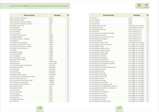 Instituto CNA - ESCOLAS ESQUECIDAS - Escolas rurais brasileiras sem infraestrutura mínima adequada 
Nome da Escola Município UF 
ESCOLA MUNICIPAL SANTA LUZIA JURUA AM 
ESCOLA MUNICIPAL LEONEL JURUA AM 
ESCOLA MUNICIPAL MANOEL GUILHERME JURUA AM 
ESCOLA MUNICIPAL PEDRO PAULO DA SILVA JURUA AM 
ESC INDIGENA SANTA LUZIA JUTAI AM 
ESC SANTA MARIA JUTAI AM 
ESC CRISTO DEFENSOR JUTAI AM 
ESC SAO SEBASTIAO JUTAI AM 
ESC SAO FRANCISCO JUTAI AM 
ESC INDIGENA MARIA ANTONIA LABREA AM 
ESC INDIGENA PERONTE LABREA AM 
ESC INDIGENA PAUZINHO - MAMORIA LABREA AM 
ESC KALIMINARI LABREA AM 
ESC INDIGENA KOKOWE ARITOME LABREA AM 
ESC INDIGENA SAO SEBASTIAO - PUCIARI LABREA AM 
ESC SAO INDIGENA FRANCISCO - SEPATINI LABREA AM 
ESC INDIGENA ADELIA FRANCELINA LABREA AM 
ESC BARARA LABREA AM 
ESC INDIGENA BURITANA LABREA AM 
ESC MARIA DE NAZARE LABREA AM 
ESC CACHOEIRINHA LABREA AM 
ESC SAO FRANCISCO - SICIBU LABREA AM 
ESC INDIGENA SAO DOMINGO LABREA AM 
EMEF SANTA LUZIA MANACAPURU AM 
EMEF MONTE SIAO II MANACAPURU AM 
ESC MUN PASCOAL DOS ANJOS PARENTES MANICORE AM 
ESC DUARTE DE OLIVEIRA NHAMUNDA AM 
ESC SANTA MARIA NHAMUNDA AM 
ESC PEDRO SILVA NHAMUNDA AM 
ESC ROSA DE SARON NHAMUNDA AM 
ESC INDIGENA PEDRO WARAKA NHAMUNDA AM 
ESCOLA MUNICIPAL NOSSA SENHORA DA SAUDE PARINTINS AM 
ESCOLA MUNICIPAL MARIA JULIA PARINTINS AM 
ESCOLA MUNICIPAL SENADOR JOSE ESTEVES PARINTINS AM 
ESCOLA MUNICIPAL VALTER BATISTA PARINTINS AM 
ESCOLA MUNICIPAL SANTO ANTONIO PARINTINS AM 
ESC FREI MARIO SABINO PAUINI AM 
ESC HUMBERTO MOURA PAUINI AM 
ESC SANTA MARIA PAUINI AM 
ESC SAO JOAO BATISTA PAUINI AM 
ESC ANA BATALHA PAUINI AM 
ESC DONA PETRONILIA PAUINI AM 
ESC RITA BATALHA PAUINI AM 
ESC ANDRELINA DE SOUZA PAUINI AM 
ESC MARIO SAID PAUINI AM 
Nome da Escola Município UF 
ESC ANA NERY PAUINI AM 
ESC SAO LOURENCO PAUINI AM 
ESC DONA GLORIA PAUINI AM 
ESC LUIS DE FRANCA PAUINI AM 
ESC INDIGENA SANTO ANTONIO SANTA ISABEL DO RIO NEGRO AM 
ESC INDIGENA BOM JESUS SANTA ISABEL DO RIO NEGRO AM 
ESC MUN INDIGENA BOM JESUS SANTO ANTONIO DO ICA AM 
ESC MUN DE JESUS SANTO ANTONIO DO ICA AM 
ESC MUN INDIGENA NOSSA SENHORA DE FATIMA SANTO ANTONIO DO ICA AM 
ESC MUN MONSENHOR THOMAS SANTO ANTONIO DO ICA AM 
ESC MUN INDIGENA JOSE FRANCISCO DA CRUZ SANTO ANTONIO DO ICA AM 
ESC MUN INDIGENA DOM PEDRO II SANTO ANTONIO DO ICA AM 
ESC MUN SAO SEBASTIAO SANTO ANTONIO DO ICA AM 
ESC MUN INDIGENA TUKANO YUPURI SAO GABRIEL DA CACHOEIRA AM 
ESC MUN INDIGENA SAO LUIZ DE GONZAGA SAO GABRIEL DA CACHOEIRA AM 
ESC MUN INDIGENA HERIENI SAO GABRIEL DA CACHOEIRA AM 
ESC MUN INDIGENA DOMINGOS SAVIO SAO GABRIEL DA CACHOEIRA AM 
ESC MUN INDIGENA MADRE MAZZARELO SAO GABRIEL DA CACHOEIRA AM 
ESC MUN INDIGENA TUKANO YUPURI SAO GABRIEL DA CACHOEIRA AM 
ESC MUN INDIGENA DZAAKAPIARO SAO GABRIEL DA CACHOEIRA AM 
ESC MUN INDIGENA SAO TOMAS SAO GABRIEL DA CACHOEIRA AM 
ESC MUN INDIGENA PUROMINARE SAO GABRIEL DA CACHOEIRA AM 
ESC MUN INDIGENA SAO FERNANDO SAO GABRIEL DA CACHOEIRA AM 
ESCOLA MUNICIPAL INDIGENA MENINO DE DEUS SAO GABRIEL DA CACHOEIRA AM 
ESC MUN INDIGENA NOSSA SENHORA DE NAZARE SAO GABRIEL DA CACHOEIRA AM 
ESC MUN INDIGENA SAO MIGUEL SAO GABRIEL DA CACHOEIRA AM 
ESC MUN INDIGENA ENU YUMAKINE-PAMURI MAHSA SAO GABRIEL DA CACHOEIRA AM 
ESC MUN INDIGENA BARE WARI SAO GABRIEL DA CACHOEIRA AM 
ESC MUN INDIGENA EENAWI SAO GABRIEL DA CACHOEIRA AM 
ESC MUN INDIGENA SAO JOSE SAO GABRIEL DA CACHOEIRA AM 
ESC MUN INDIGENA SANTA ISABEL SAO GABRIEL DA CACHOEIRA AM 
ESC MUN INDIGENA YEPA MAHSA SAO GABRIEL DA CACHOEIRA AM 
ESC MUN INDIGENA MATAPI SAO GABRIEL DA CACHOEIRA AM 
ESC MUN INDIGENA UMARITUBA SAO GABRIEL DA CACHOEIRA AM 
ESC MUN INDIGENA DEUS PROVERA SAO GABRIEL DA CACHOEIRA AM 
ESC MUN INDIGENA SAO DOMINGOS SAVIO SAO GABRIEL DA CACHOEIRA AM 
ESC MUN INDIGENA NOSSA SENHORA DA ASSUNCAO SAO GABRIEL DA CACHOEIRA AM 
ESC MUN INDIGENA ENUYUMAKINE - PAMURIMAHSA SAO GABRIEL DA CACHOEIRA AM 
ESC MUN INDIGENA IAMADO SAO GABRIEL DA CACHOEIRA AM 
ESC MUN INDIGENA SANTO ANTONIO SAO GABRIEL DA CACHOEIRA AM 
ESC MUN INDIGENA SAO JOSE SAO GABRIEL DA CACHOEIRA AM 
ESC MUN INDIGENA DOM PEDRO II SAO GABRIEL DA CACHOEIRA AM 
ESC MUN INDIGENA KUMUNO WUU SAO GABRIEL DA CACHOEIRA AM 
ESC MUN INDIGENA SANTA INES SAO GABRIEL DA CACHOEIRA AM 
ESC MUN INDIGENA DOM PEDRO MASSA SAO GABRIEL DA CACHOEIRA AM 
16 17 
 
