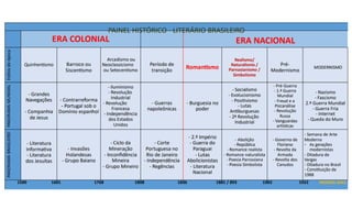 Escolas literárias   .pdf