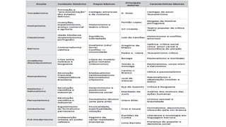 Escolas literárias   .pdf