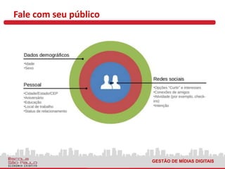 GESTÃO DE MÍDIAS DIGITAIS
Fale com seu público
 