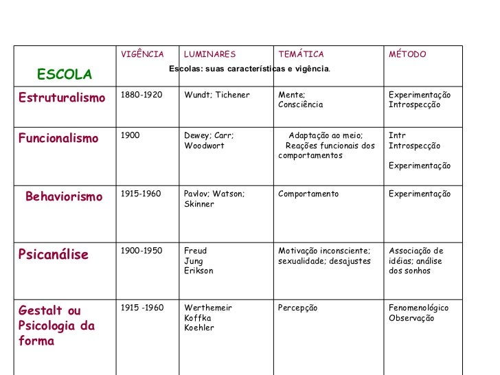 view biology of parasitism