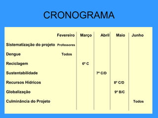CRONOGRAMA
                            Fevereiro     Março     Abril    Maio    Junho

Sistematização do projeto   Professores


Dengue                        Todos

Reciclagem                                6º C

Sustentabilidade                                  7º C/D

Recursos Hídricos                                           8º C/D

Globalização                                                9º B/C

Culminância do Projeto                                               Todos
 