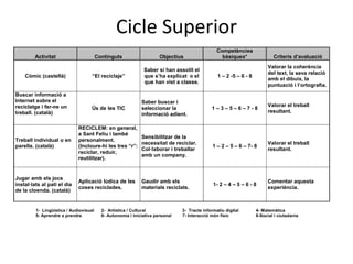 Cicle Superior 
