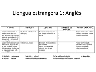Llengua estrangera 1: Anglès 