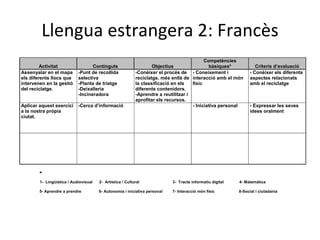 Llengua estrangera 2: Francès 