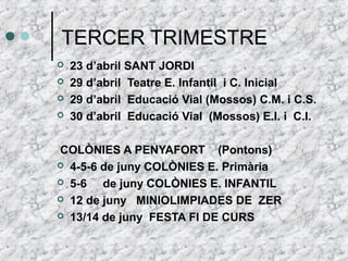 TERCER TRIMESTRE 
 23 d’abril SANT JORDI 
 29 d’abril Teatre E. Infantil i C. Inicial 
 29 d’abril Educació Vial (Mossos) C.M. i C.S. 
 30 d’abril Educació Vial (Mossos) E.I. i C.I. 
COLÒNIES A PENYAFORT (Pontons) 
 4-5-6 de juny COLÒNIES E. Primària 
 5-6 de juny COLÒNIES E. INFANTIL 
 12 de juny MINIOLIMPIADES DE ZER 
 13/14 de juny FESTA FI DE CURS 
 