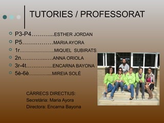 TUTORIES / PROFESSORAT 
 P3-P4………...ESTHER JORDAN 
 P5…….………MARIA AYORA 
 1r…………………..MIQUEL SUBIRATS 
 2n…………..….ANNA ORIOLA 
 3r-4t…………...ENCARNA BAYONA 
 5è-6è…………....MIREIA SOLÉ 
CÀRRECS DIRECTIUS: 
Secretària: Maria Ayora 
Directora: Encarna Bayona 
 
