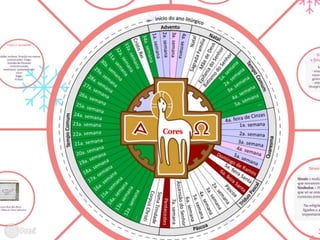 Formação Litúrgica Catequética 