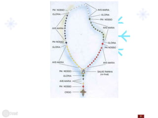 Formação Litúrgica Catequética 
