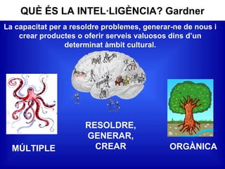 QUÈ ÉS LA INTEL·LIGÈNCIA? Gardner
MÚLTIPLE ORGÀNICA
RESOLDRE,
GENERAR,
CREAR
La capacitat per a resoldre problemes, generar-ne de nous i
crear productes o oferir serveis valuosos dins d’un
determinat àmbit cultural.
 