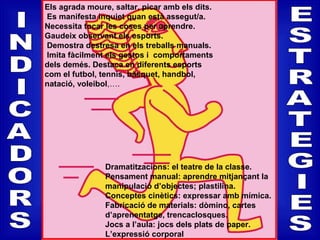 Els agrada moure, saltar, picar amb els dits.
Es manifesta inquiet quan està assegut/a.
Necessita tocar les coses per aprendre.
Gaudeix observant els esports.
Demostra destresa en els treballs manuals.
Imita fàcilment els gestos i comportaments
dels demés. Destaca en diferents esports
com el futbol, tennis, bàsquet, handbol,
natació, voleibol,….
Dramatitzacions: el teatre de la classe.
Pensament manual: aprendre mitjançant la
manipulació d’objectes; plastilina.
Conceptes cinètics: expressar amb mímica.
Fabricació de materials: dòmino, cartes
d’aprenentatge, trencaclosques.
Jocs a l’aula: jocs dels plats de paper.
L’expressió corporal
 