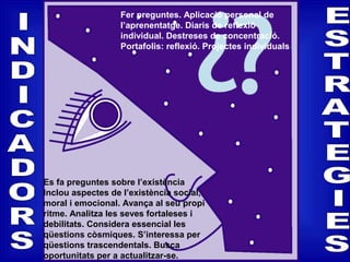 Es fa preguntes sobre l’existència
Inclou aspectes de l’existència social,
moral i emocional. Avança al seu propi
ritme. Analitza les seves fortaleses i
debilitats. Considera essencial les
qüestions còsmiques. S’interessa per
qüestions trascendentals. Busca
oportunitats per a actualitzar-se.
Fer preguntes. Aplicació personal de
l’aprenentatge. Diaris de reflexió
individual. Destreses de concentració.
Portafolis: reflexió. Projectes individuals
 