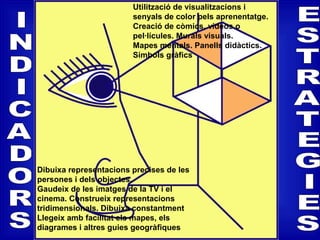 Dibuixa representacions precises de les
persones i dels objectes.
Gaudeix de les imatges de la TV i el
cinema. Construeix representacions
tridimensionals. Dibuixa constantment
Llegeix amb facilitat els mapes, els
diagrames i altres guies geogràfiques
Utilització de visualitzacions i
senyals de color pels aprenentatge.
Creació de còmics, vídeos o
pel·lícules. Murals visuals.
Mapes mentals. Panells didàctics.
Símbols gràfics
 