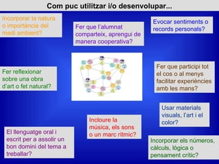 Com puc utilitzar i/o desenvolupar...
El llenguatge oral i
escrit per a assolir un
bon domini del tema a
treballar?
Fer que participi tot
el cos o al menys
facilitar experiències
amb les mans?
Incorporar els números,
càlculs, lògica o
pensament crític?
Usar materials
visuals, l’art i el
color?
Evocar sentiments o
records personals?Fer que l’alumnat
comparteix, aprengui de
manera cooperativa?
Incloure la
música, els sons
o un marc rítmic?
Incorporar la natura
o importància del
medi ambient?
Fer reflexionar
sobre una obra
d’art o fet natural?
 