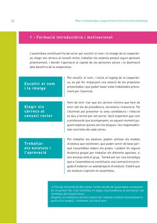 annual report 2020
22
1 - Formació introductòria i motivacional
L’assemblea constituent ha de servir per escollir el nom i la imatge de la cooperati-
va, elegir els càrrecs al consell rector, treballar els estatuts perquè siguin aprovats
pròximament, i decidir l’aportació al capital de les persones sòcies i la destinació
dels beneficis de la cooperativa:
Escollir el nom
i la imatge
Per escollir el nom, i inclús el logotip de la cooperati-
va, es pot fer mitjançant una votació de les propostes
presentades i que poden haver estat treballades prèvia-
ment per l’alumnat.
Elegir els
càrrecs al
consell rector
Hem de tenir clar que els càrrecs mínims que hem de
tenir són els de presidència, secretaria i tresoreria. Tot
l’alumnat pot presentar la seva candidatura i l’elecció
es duu a terme per vot secret. Serà important que com
a professorat que acompanyem, en aquest moment pu-
guem explicar quines són les tasques i les responsabili-
tats concretes de cada càrrec.
Treballar
els estatuts i
l’aprovació
Per treballar els estatuts, podem utilitzar els models
d’estatus que existeixen, que poden servir de base per-
què l’assemblea redacti els propis. I podem fer alguna
dinàmica grupal per treballar els diferents apartats, si
ens encaixa amb el grup. També pot ser una estratègia
que a l’assemblea es constitueixi una comissió encarre-
gada d’elaborar un avantprojecte d’estatuts. Caldrà que
els estatuts s’aprovin en assemblea.
A l’Escola Guinardó de Barcelona, l’ordre del dia de l’assemblea constituent
és: en primer lloc, triar l’activitat, en segon, la presidència, la secretaria i els
membres del consell rector.
Després, es realitza un procés conjunt per redactar estatuts (normalment a
partir d’un model), i, finalment, es tria el nom.
Marc metodològic cooperatives d’alumnes EscolesCoop
 
