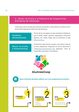 annual report 2020
26
Conèixer
AlumnesCoop
Primer de tot cal explicar en què consisteix la Federació,
què hi poden trobar, quantes cooperatives d’alumnes
aglutina, etc. Podeu trobar tota la informació al web
d’AlumnesCoop.
3 - Donar-se d’alta a la Federació de Cooperatives
d’Alumnes de Catalunya
L’últim pas a fer en la fase de constitució és decidir si volen donar-se d’alta a la Fe-
deració de Cooperatives d’Alumnes de Catalunya.
Donar-se d’alta
a AlumnesCoop
Si finalment volen formar-ne part, cal notificar l’alta de
la nova cooperativa, mitjançant un correu electrònic a
info@cooperativesalumnes.coop adjuntant: l’acta de
l’assembla constituent i els estatuts.
Quan l’alumnat decideix adherir-se a una cooperativa ja existent:
B
Marc metodològic cooperatives d’alumnes EscolesCoop
 