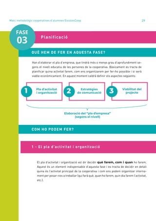 annual report 2020 29
Han d’elaborar el pla d’empresa, que tindrà més o menys grau d’aprofundiment se-
gons el nivell educatiu de les persones de la cooperativa. Bàsicament es tracta de
planificar quina activitat farem, com ens organitzarem per fer-ho possible i si serà
viable econòmicament. En aquest moment caldrà definir els aspectes següents:
Pla d’activitat
i organització
1
1.3 	Planificació
QUÈ HEM DE FER EN AQUESTA FASE?
Estratègies
de comunicació
2 Viabilitat del
projecte
3
Elaboració del “pla d’empresa”
(segons el nivell)
COM HO PODEM FER?
1 - El pla d’activitat i organització
El pla d’activitat i organització vol dir decidir què farem, com i quan ho farem.
Aquest és un element indispensable d’aquesta fase i es tracta de decidir en detall
quina és l’activitat principal de la cooperativa i com ens podem organitzar interna-
ment per posar-nos a treballar (qui farà què, quan ho farem, quin dia farem l’activitat,
etc.).
Marc metodològic cooperatives d’alumnes EscolesCoop
FASE
03
 