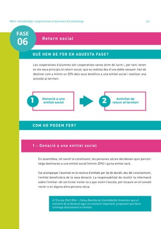 annual report 2020 41
1.6
Les cooperatives d’alumnes són cooperatives sense ànim de lucre i, per tant, tenen
en els seus principis el retorn social, que es realitza des d’una doble vessant: han de
destinar com a mínim un 20% dels seus beneficis a una entitat social i realitzar una
activitat al territori.
	 Retorn social
QUÈ HEM DE FER EN AQUESTA FASE?
Donació a una
entitat social
1 Activitat de
retorn al territori
2
COM HO PODEM FER?
1 - Donació a una entitat social
En assemblea, tot sovint la constituent, les persones sòcies decideixen quin percen-
tatge destinaran a una entitat social (mínim 20%) i quina entitat serà.
Cal acompanyar l’alumnat en la recerca d’entitats per tal de decidir, des del coneixement,
l’entitat beneficiària de la seva donació. La responsabilitat de recollir la informació
sobre l’entitat i de sol·licitar visitar-la o que visitin l’escola, pot recaure en el consell
rector o en alguna altra persona sòcia.
A l’Escola Petit Món - Felisa Bastida de Castelldefels fomenten que el
moment de la donació sigui un moment important, proposant que facin
l’entrega directament a l’entitat.
Marc metodològic cooperatives d’alumnes EscolesCoop
FASE
06
 