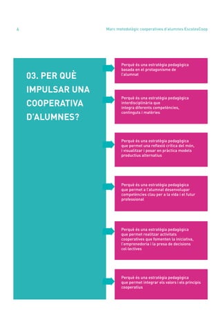 annual report 2020
6
03. PER QUÈ
IMPULSAR UNA
COOPERATIVA
D’ALUMNES?
Perquè és una estratègia pedagògica
basada en el protagonisme de
l’alumnat
Perquè és una estratègia pedagògica
interdisciplinària que
integra diferents competències,
continguts i matèries
Perquè és una estratègia pedagògica
que permet una reflexió crítica del món,
i visualitzar i posar en pràctica models
productius alternatius
Perquè és una estratègia pedagògica
que permet a l’alumnat desenvolupar
competències clau per a la vida i el futur
professional
Perquè és una estratègia pedagògica
que permet realitzar activitats
cooperatives que fomenten la iniciativa,
l’emprenedoria i la presa de decisions
col·lectives
Perquè és una estratègia pedagògica
que permet integrar els valors i els principis
cooperatius
Marc metodològic cooperatives d’alumnes EscolesCoop
 