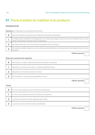 annual report 2020
66 Marc metodològic cooperatives d’alumnes EscolesCoop
07. Pauta d’anàlisi de viabilitat d’un producte
0 Tots els materials cal comprar-los a diferents empreses proveïdores
1
La majoria dels materials s’aconsegueixen a la ciutat, però alguns elements clau cal comprar-los a un pro-
veïdor llunyà sense contacte amb la cooperativa
2 Els materials els té una única empresa proveïdora local o llunyana
3
Els materials poden adquirir-se a una empresa proveïdora local o llunyana però amb experiència amb coo-
peratives
											 Total punts
Requereix coneixements especials
0 Només per a artistes, enginyers/es electrònics/ques o espacials
1 Requereix un entrenament previ, moltes possibilitats d’error
2 Requereix pintura bàsica, tenyit o escatat
3 Fàcil d’elaborar i amb poques possibilitats d’error
											 Total punts
Treball
0 En una o dues sessions pocs membres el produeixen
1 En una o dues sessions tots els membres el produeixen
2 La producció es fa molt més ràpid que les vendes
3 La producció i les vendes marxen equilibrades
											 Total punts
PRODUCCIÓ
Materials. Els materials han de trobar-se fàcilment.
 