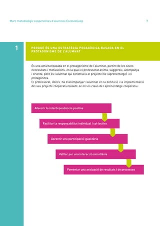 annual report 2020 7
És una activitat basada en el protagonisme de l’alumnat, partint de les seves
necessitats i motivacions, en la qual el professorat anima, suggereix, acompanya
i orienta, però és l’alumnat qui construeix el projecte (fa l’aprenentatge) i el
protagonitza.
El professorat, doncs, ha d’acompanyar l’alumnat en la definició i la implementació
del seu projecte cooperatiu basant-se en les claus de l’aprenentatge cooperatiu:
PERQUÈ ÉS UNA ESTRATÈGIA PEDAGÒGICA BASADA EN EL
PROTAGONISME DE L’ALUMNAT
1
Facilitar la responsabilitat individual i col·lectiva
Afavorir la interdependència positiva
Vetllar per una interacció simultània
Garantir una participació igualitària
Fomentar una avaluació de resultats i de processos
Marc metodològic cooperatives d’alumnes EscolesCoop
 