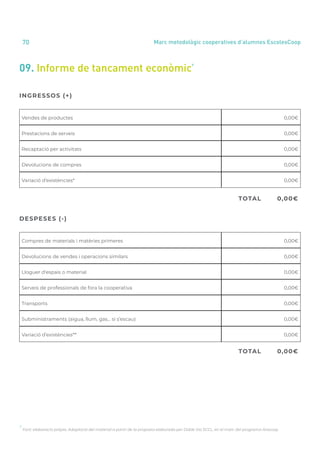 annual report 2020
70 Marc metodològic cooperatives d’alumnes EscolesCoop
09. Informe de tancament econòmic
7
Vendes de productes 0,00€
Prestacions de serveis 0,00€
Recaptació per activitats 0,00€
Devolucions de compres 0,00€
Variació d’existències* 0,00€
TOTAL	0,00€
INGRESSOS (+)
7
Font: elaboració pròpia. Adaptació del material a partir de la proposta elaborada per Doble Via SCCL, en el marc del programa Aracoop
Compres de materials i matèries primeres 0,00€
Devolucions de vendes i operacions similars 0,00€
Lloguer d’espais o material 0,00€
Serveis de professionals de fora la cooperativa 0,00€
Transports 0,00€
Subministraments (aigua, llum, gas... si s’escau) 0,00€
Variació d’existències** 0,00€
DESPESES (-)
TOTAL	0,00€
 