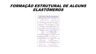 FORMAÇÃO ESTRUTURAL DE ALGUNS
ELASTÔMEROS
 