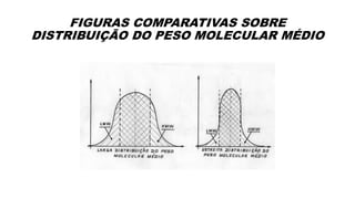 FIGURAS COMPARATIVAS SOBRE
DISTRIBUIÇÃO DO PESO MOLECULAR MÉDIO
 