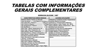 TABELAS COM INFORMAÇÕES
GERAIS COMPLEMENTARES
BORRACHA SILICONE “ MQ”
CARACTERÍSTICAS GERAIS BÁSICAS ALGUMAS APLICAÇÕES
Polímero Vinílico, Fenílico ou Fluorado Vedações p/ condições de Altas Temperaturas;
Faixa de Dureza ........ de 30 Shore A a 80 Shore A Isolantes Elétricos em Geral;
Peso Específico ( Polímero ) ................ 0,98 g/cm3 Vedações p/ Transformadores Elétricos;
Alta Tensão de Ruptura ........................ > 9,0 Mpa Peças Sujeitas a Altas Temper. Até 300°C;
Alto Alongamento à Ruptura ................. > 700 % Peças Sujeitas a Baixas Temperaturas – 60°C ;
Alta Resiliência ...................................... > 60 % Artefatos para Aeronaves;
Boas Propr. Baixas Temperaturas até .... - 60 °C Vedações de Auto Forno de Siderúrgicas;
Boas Propr. Altas Temperatura até ............ 300°C Vedações para Reatores Nucleáres;
Baixa Deform. Perman. Compressão ........ < 20 % Artigos Médicos e Farmacêuticos ;
Excelente Resist. a Ozônio e Intempéries e UV Artigos em Contato com Alimentos;
Baixa Resist. a Ácidos, Álcalis e Solventes Revestimentos de Rolos Especiais
Excelente Isolamento Elétrico; Perfis Extrusados p/ Construção Civil;
Baixa Resistencia a Derivados de Petróleo
( Exceto os Fluorados )
Outros.
Baixa Resistencia a Abrasão;
Bom Tack e Adesão a Substratos;
Indicado p/ Contato com Prod. Alimentícios
Anti aderente p/ Fitas Adesivas
Baixa Impermeabilidade a Água e Vapor d’Água
 