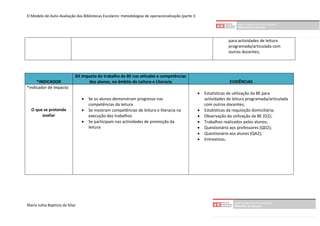 O Modelo de Auto-Avaliação das Bibliotecas Escolares: metodologias de operacionalização (parte I)




                                                                                                                    para actividades de leitura
                                                                                                                    programada/articulada com
                                                                                                                    outros docentes;




                             B3 Impacto do trabalho da BE nas atitudes e competências
     *INDICADOR                    dos alunos, no âmbito da Leitura e Literacia                                      EVIDÊNCIAS
*indicador de impacto
                                                                                                       Estatísticas de utilização da BE para
                                    Se os alunos demonstram progresso nas                              actividades de leitura programada/articulada
                                     competências da leitura                                            com outros docentes;
  O que se pretende                 Se mostram competências de leitura e literacia na                 Estatísticas da requisição domiciliária;
       avaliar                       execução dos trabalhos                                            Observação da utilização da BE (O2);
                                    Se participam nas actividades de promoção da                      Trabalhos realizados pelos alunos;
                                     leitura                                                           Questionário aos professores (QD2);
                                                                                                       Questionário aos alunos (QA2);
                                                                                                       Entrevistas.




Maria Julita Baptista da Silva
 